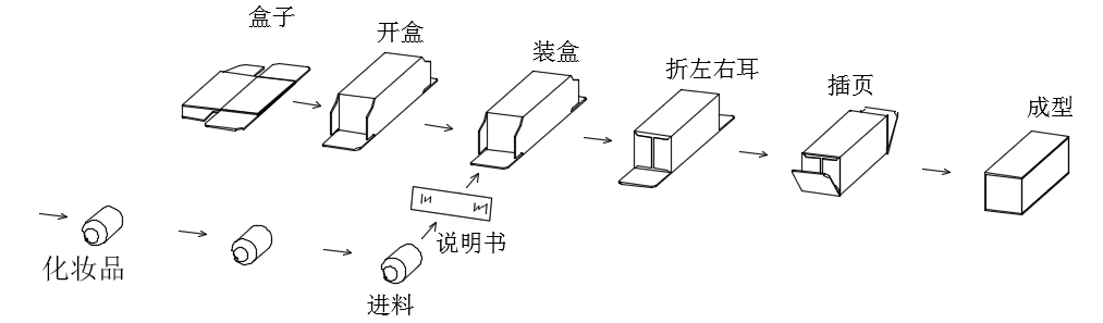 裝盒機(jī)圖紙