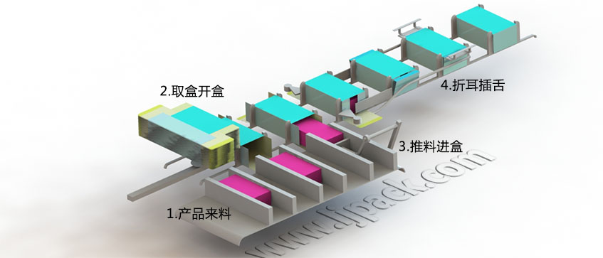  LY200-2-560自動(dòng)裝盒機(jī)